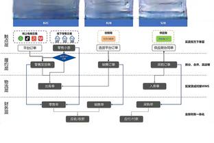 北青：国安海外热身赛5-1波尔蒂芒人U23梯队，王刚复出张源登场